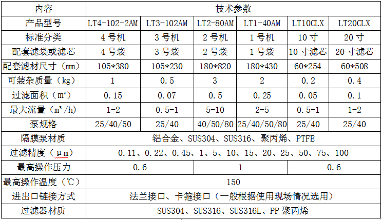 胶水过滤器(图2)