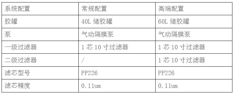 涂布过滤器(图3)