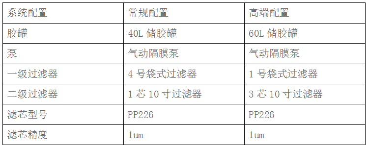 涂布过滤器(图5)